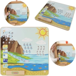 Tablă educativă Montessori MASTERKIDZ – circuitul apei