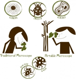 Navir Explora microscop portabil cu iluminare