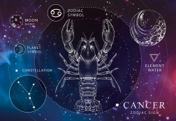Puzzle Zodiac Rac 250 piese