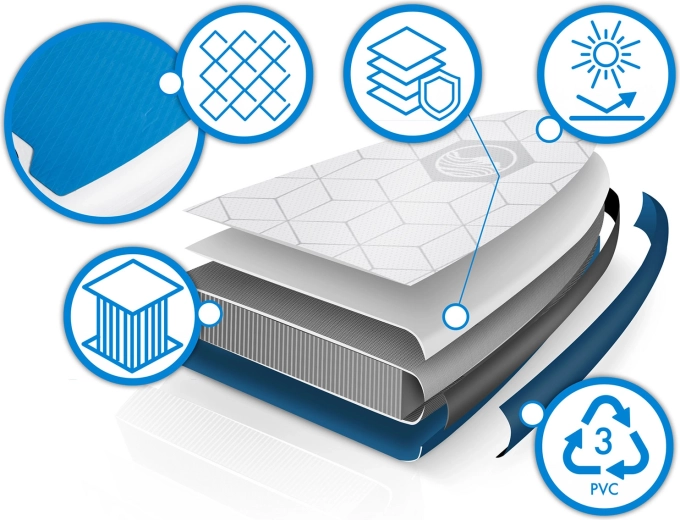 Construcție ușoară și rigidă Drop Stitch Light