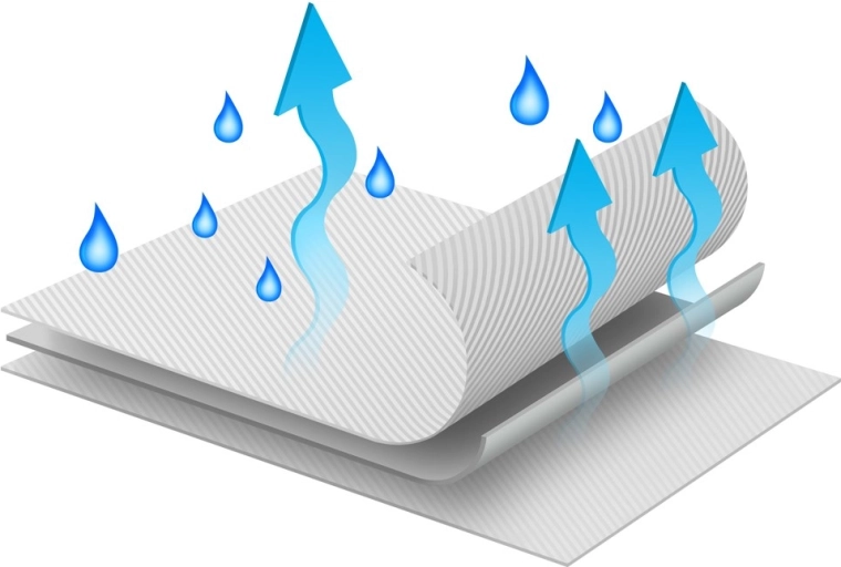 Design respirabil și multistrat