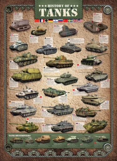 Eurographics puzzle istoria tancurilor 1000 piese