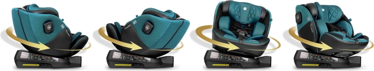 Sistem rotativ 360° pentru așezare facilă