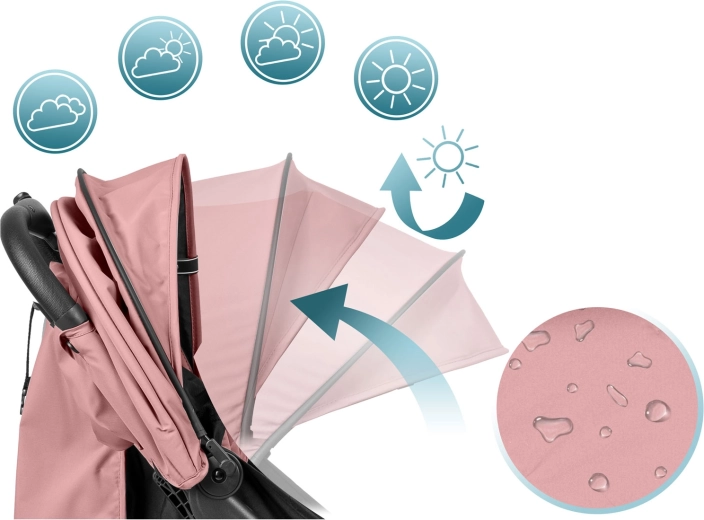 Protecție în orice vreme