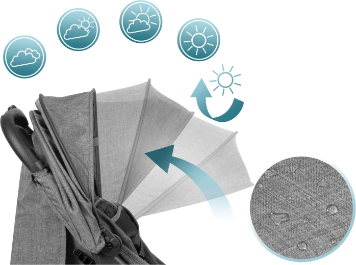 Copertină pentru orice vreme