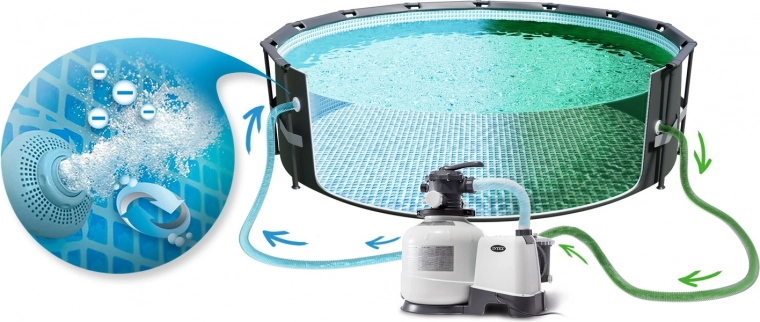 Instalare ușoară la piscină