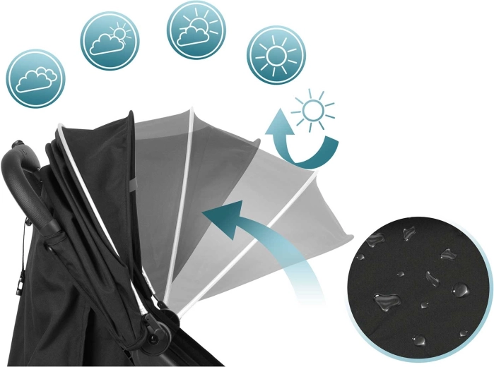 Protecție pe orice vreme