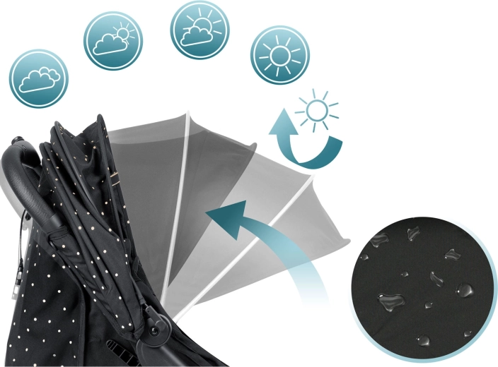 Capotină extensibilă, rezistentă la intemperii