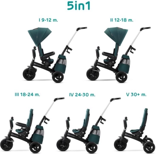 Tricicletă Kinderkraft Easytwist midnight green premium