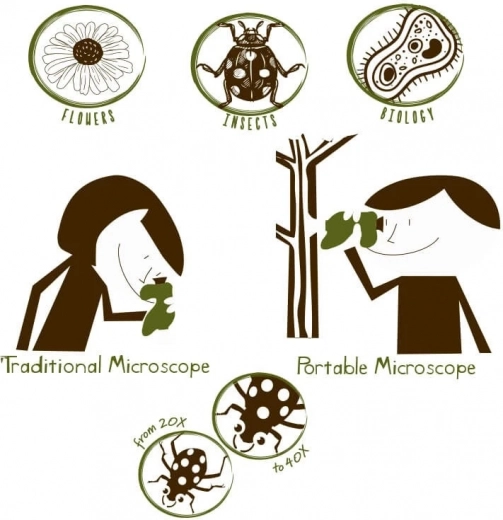 Navir Explora microscop portabil cu iluminare