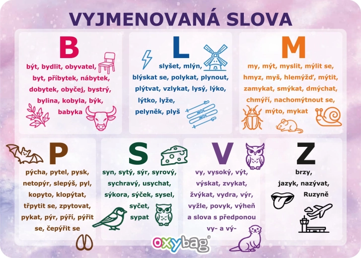 Card educațional A4 cu cuvinte enumerate, motiv Fluture - 1 bucată
