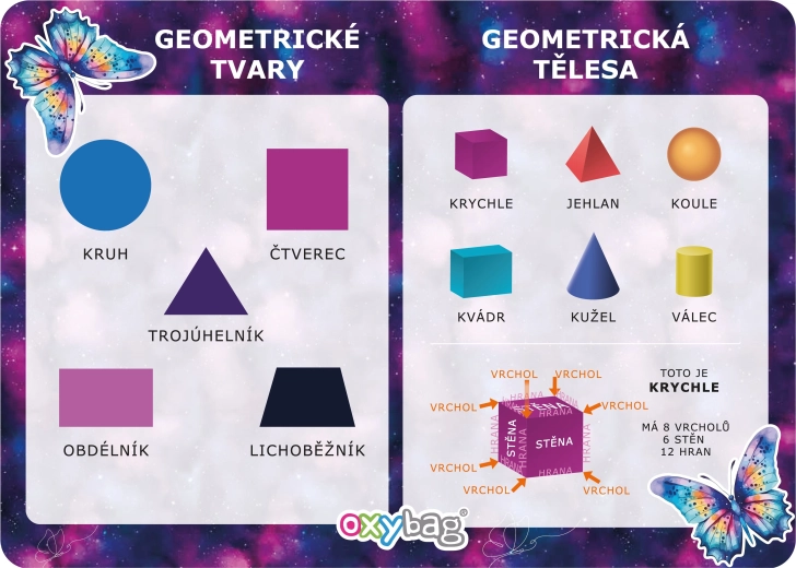 Card educațional A4 forme geometrice – fluture