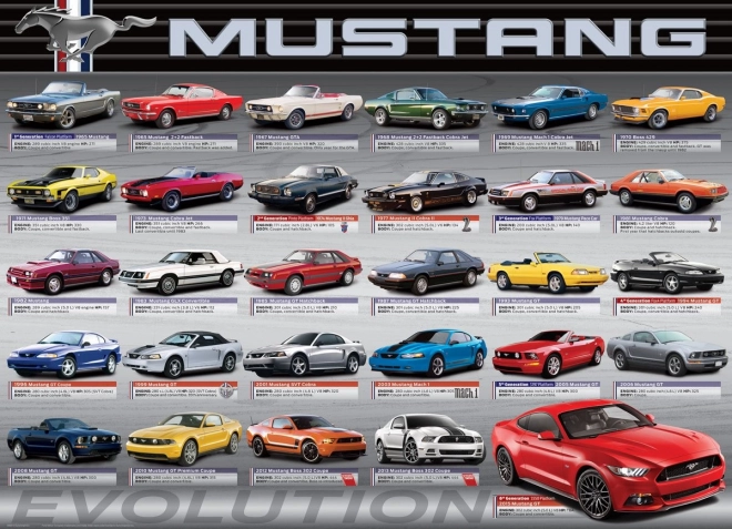 Puzzle evoluție FORD MUSTANG 1000 piese