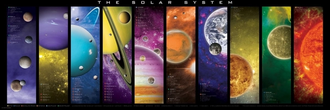 Puzzle panoramice Sistemul Solar 1000 piese EUROGRAPHICS