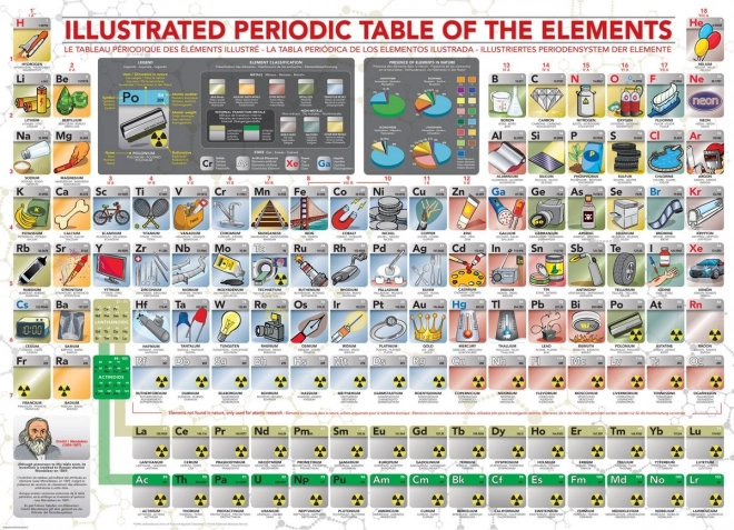 Puzzle Ilustrat Tabelul Periodic al Elementelor XL 500 piese