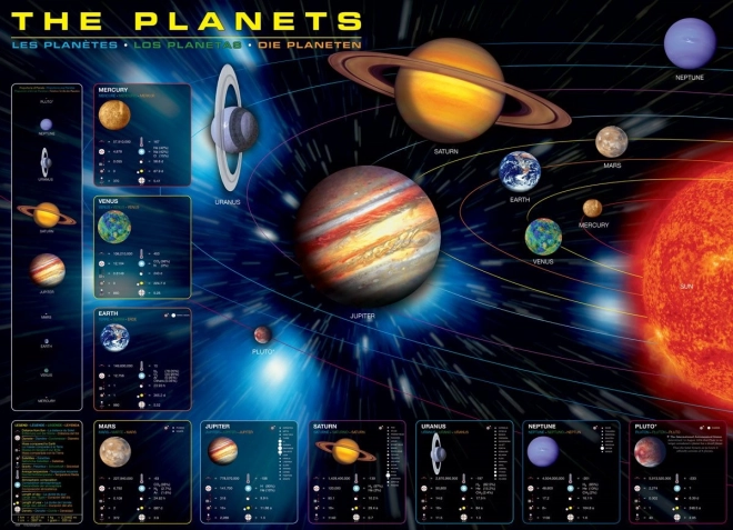 Puzzle Planete 1000 Piese