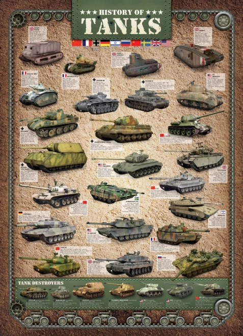Puzzle Istoria Tancurilor - 1000 Piese