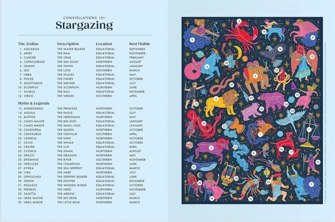 Puzzle Constelatii Zodiac 500 Piese