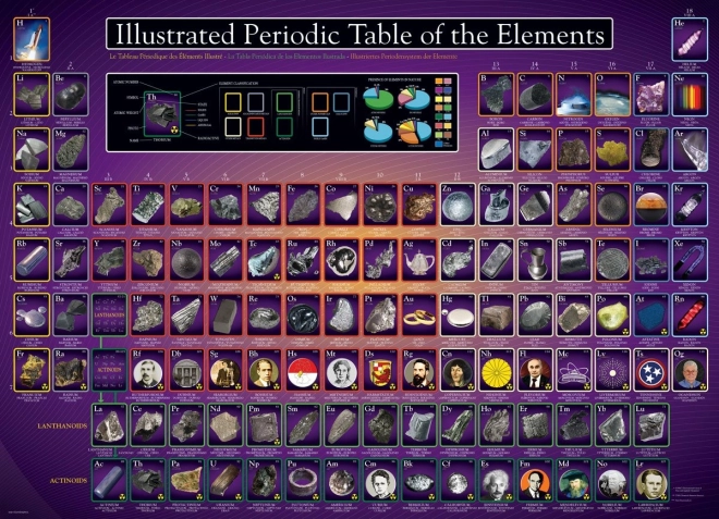 Puzzle Eurographics ilustrarea tabelului periodic cu 1000 de piese