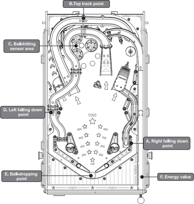 Puzzle 3D Din Lemn Automat Pinball