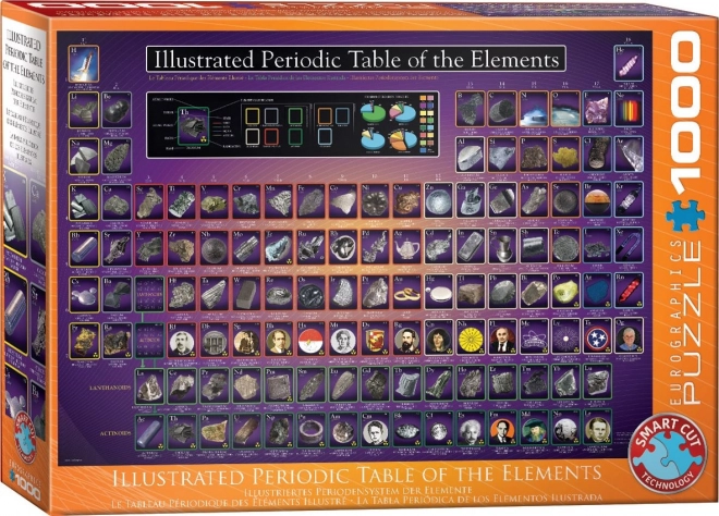 Puzzle Eurographics ilustrarea tabelului periodic cu 1000 de piese