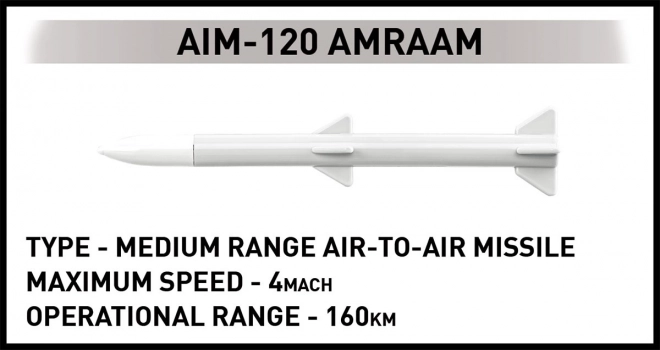 Set Avion F-16 Fighting Falcon din 425 Cărămizi