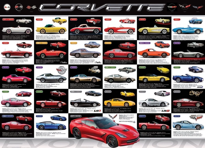 Puzzle EUROGRAPHICS evoluția Corvette 1000 piese