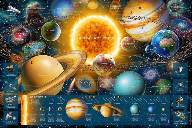 Puzzle Sistemul Solar 5000 piese