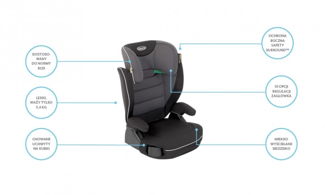 fotel auto copii i-Size Logitech Logico L Midnight