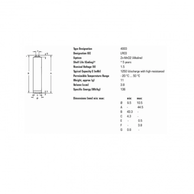 Baterii alcaline AAA 1,5 V Varta Industrial (4 bucăți)