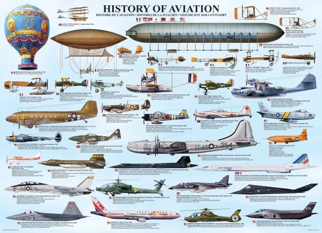 Puzzle aviație - istoria aeronavelor 1000 piese