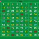 Puzzle Larsen educativ numărare până la 100